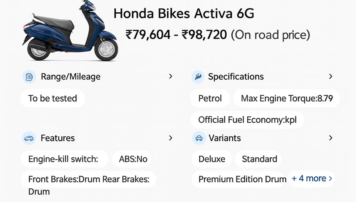 Honda Activa real-world mileage tested